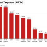 Tax Reform Bills: 10 Largest Taxpayers In 2024
